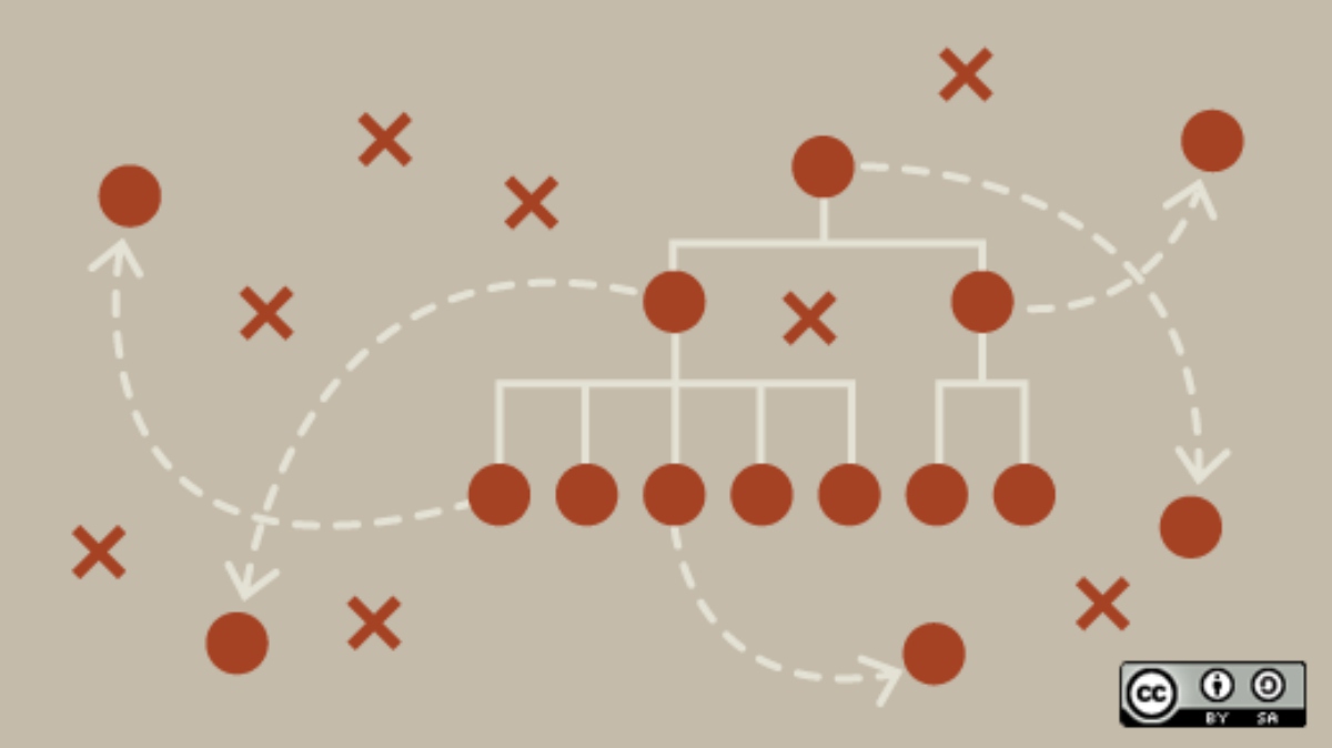 management concept | Insanely Effective SaaS Sales Secrets Right From The Salesforce Playbook | saas sales | inside saas