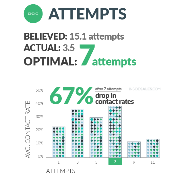 successful outbound cadences - attempts